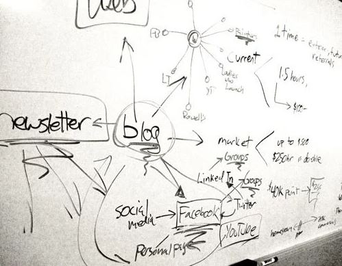create processes