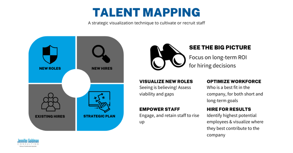 Jennifer Goldman Consulting New Hires Key Visualization Techniques