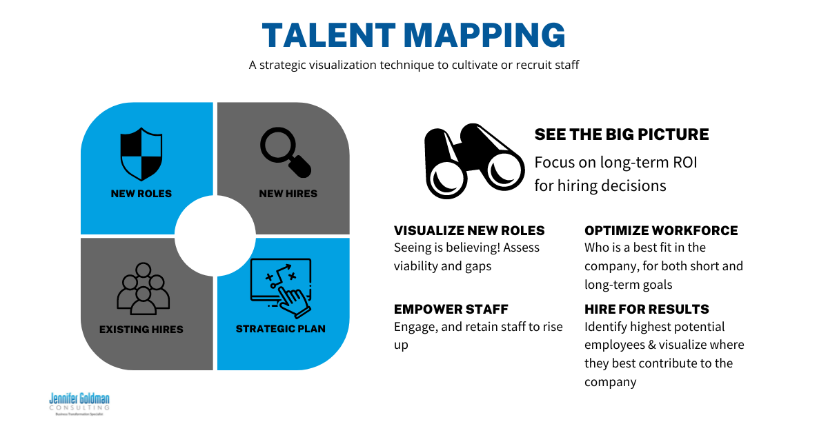 Jennifer Goldman Consulting New Hires Key Visualization Techniques