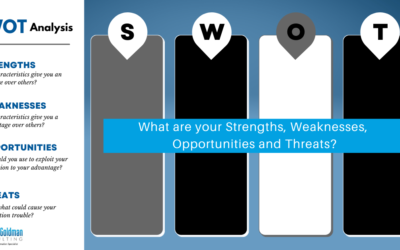 How to Improve Your Operations with a SWOT Analysis