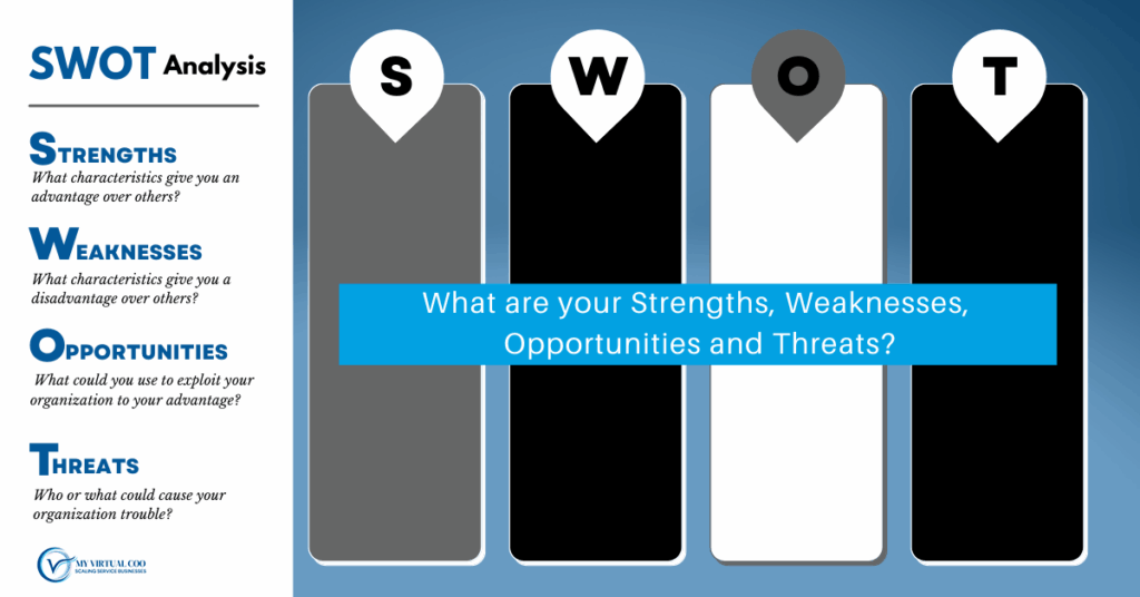 SWOT Analysis