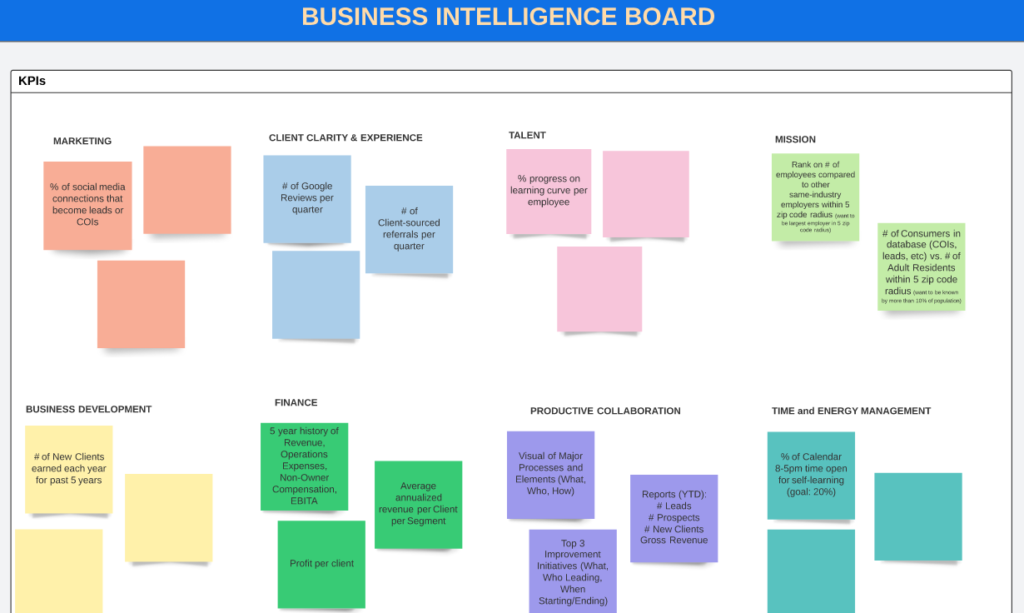 Business Intelligence Dashboard My Virtual COO