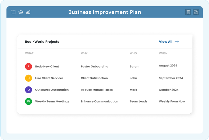 Clarity On What To Improve Next And Why