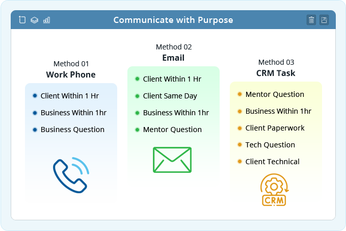 Communicate With Purpose And Care