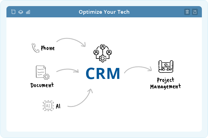 Tech Map