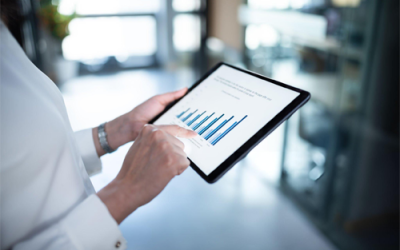Score your Business Operations Health