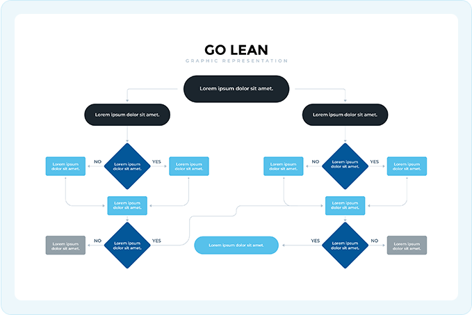 Go Lean