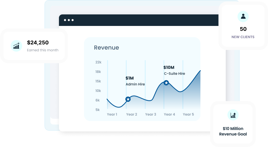 know The Impact Of Your Growth Goals