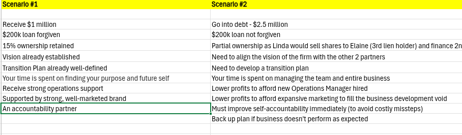 Documented split-sale scenarios
