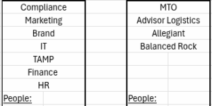 Documented people and providers that would transition with the owner