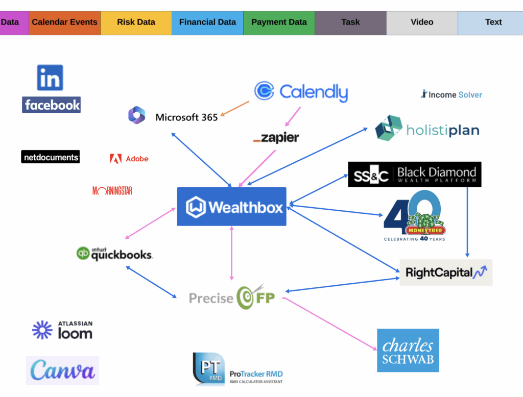 Optimized Tech Map with Integrations