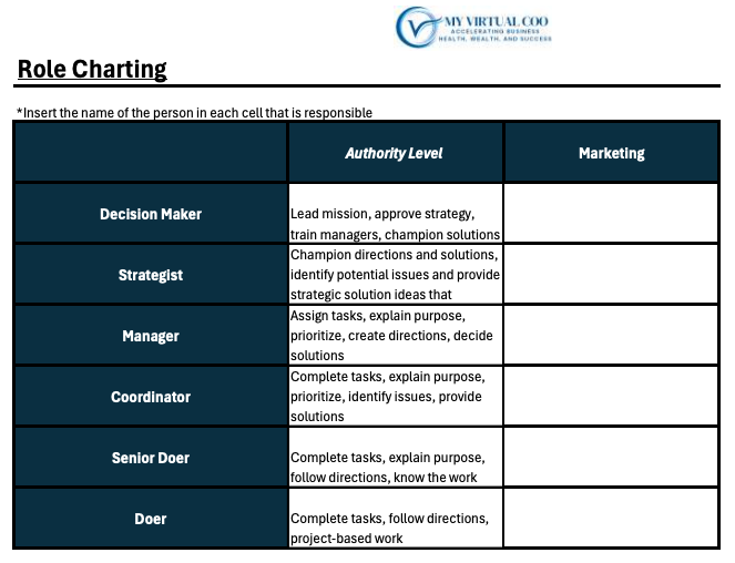 Role Charting Map with Authority Levels