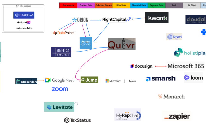 Integrated Tech Map