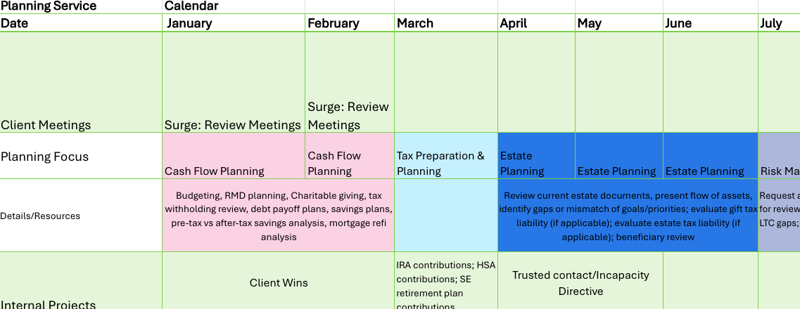 Client Experience Planning Chart