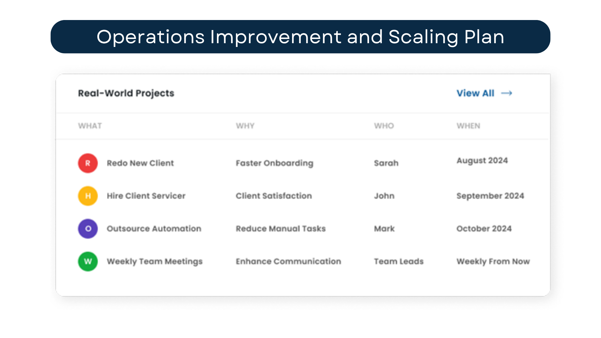 Example of an operations scaling plan