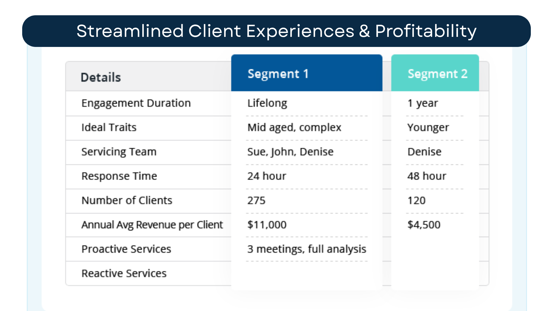Example of a client experience mapping chart