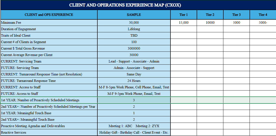 Client Experience Map 1
