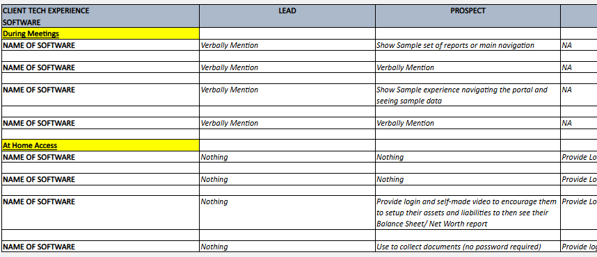 Client Software Journey