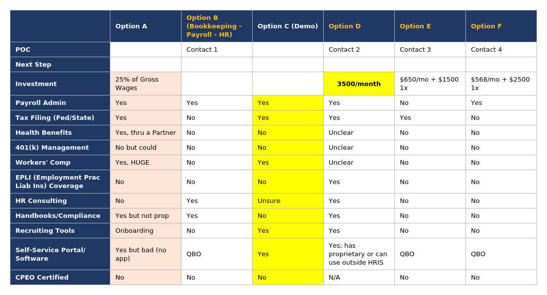 Example of a vendor comparison chart to help weigh pros and cons